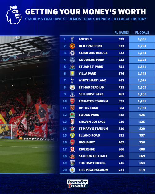pl-stadium-goals-1754646832-174330.png